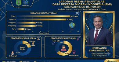 Minat Kerja ke Luar Negeri Terus Meningkat, Pemkab Muba Tegakkan Regulasi Pelindungan Terbaru dan Antisipasi Tindak Pidana Perdagangan Orang