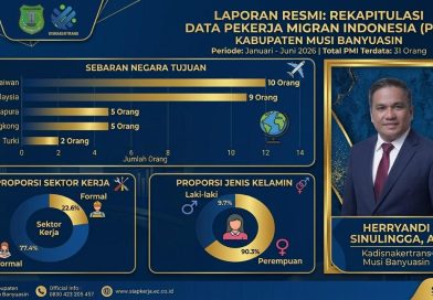 Minat Kerja ke Luar Negeri Terus Meningkat, Pemkab Muba Tegakkan Regulasi Pelindungan Terbaru dan Antisipasi Tindak Pidana Perdagangan Orang