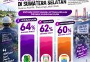 Analisis BDRC, Topik Berdayakan Tenaga Kerja Lokal Jadikan Index Sentimen Positif Ketenagakerjaan Muba Tertinggi di Sumsel