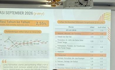 TPID Sumsel Rapatkan Barisan, Perkuat Sinergi Kendalikan Inflasi